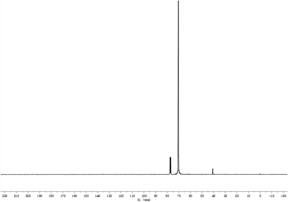 Polyamino acid, a preparation method, and drug loading gel