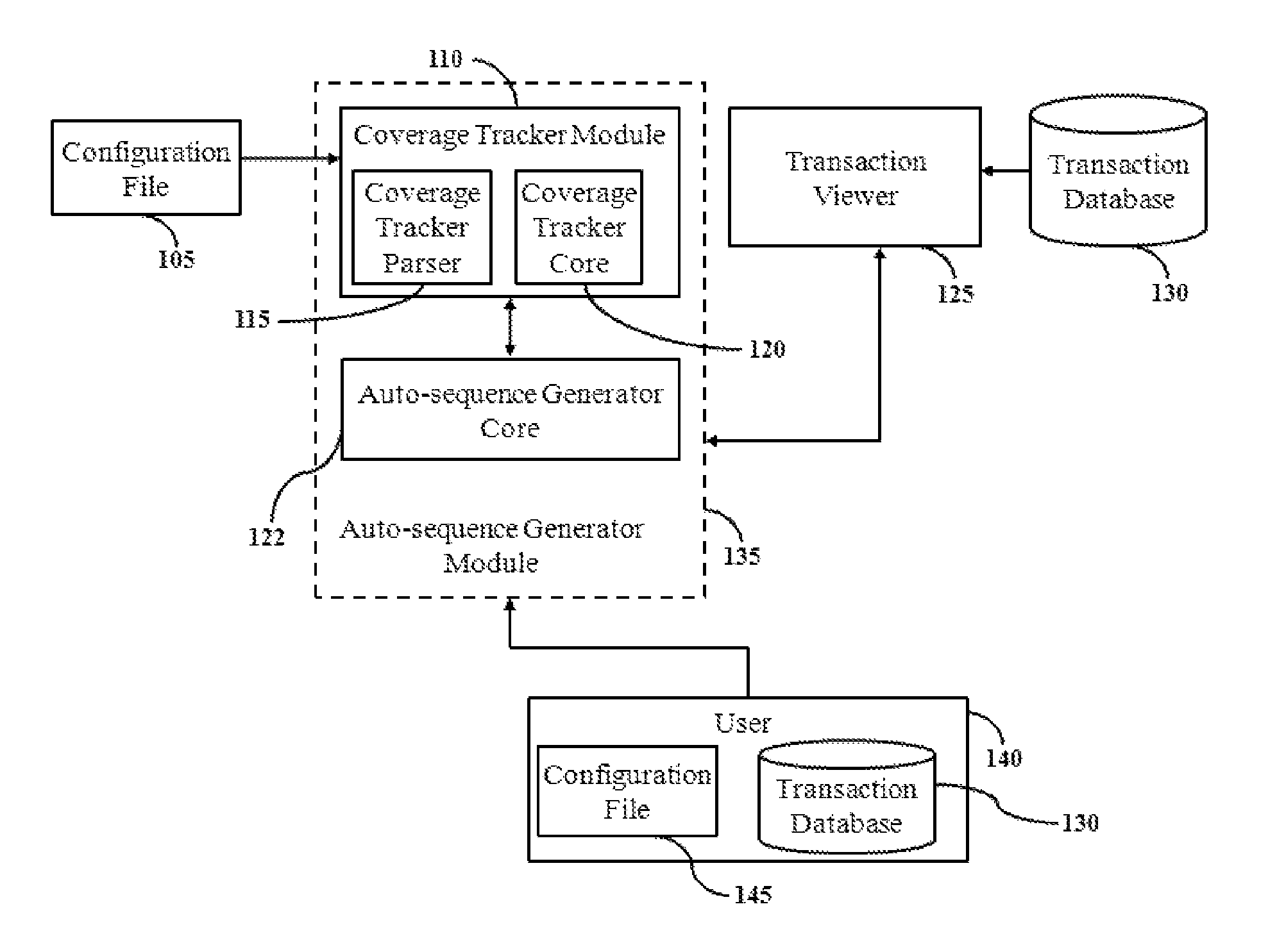 Method and system for test vector generation