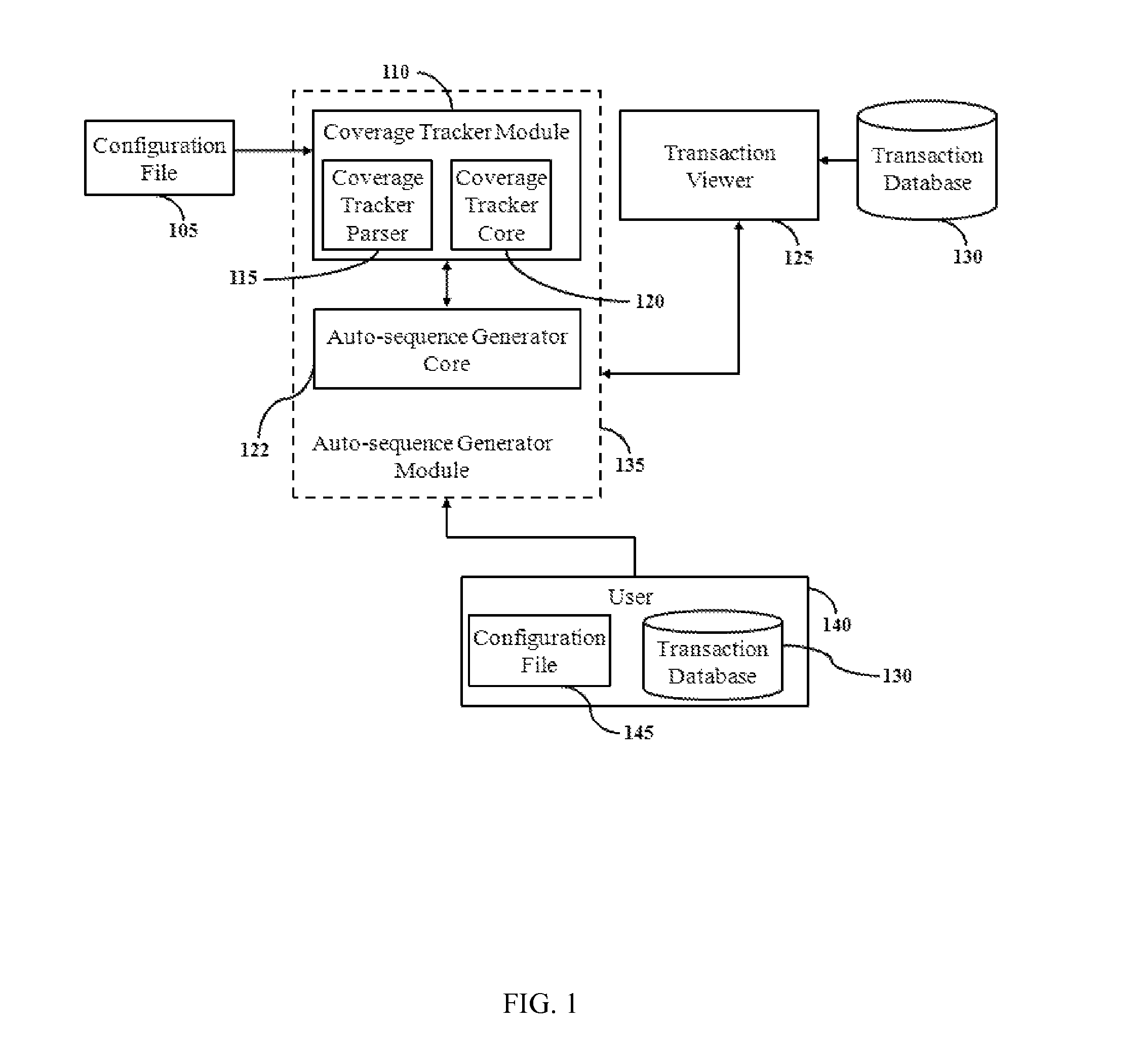 Method and system for test vector generation