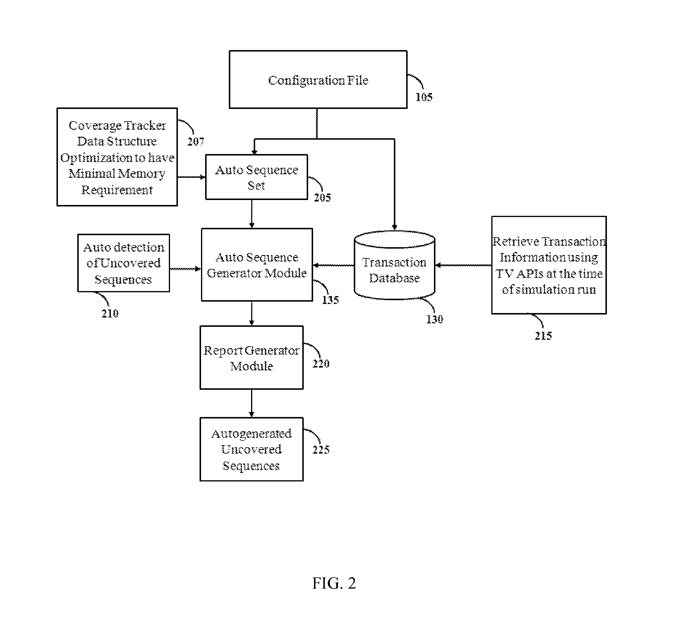 Method and system for test vector generation