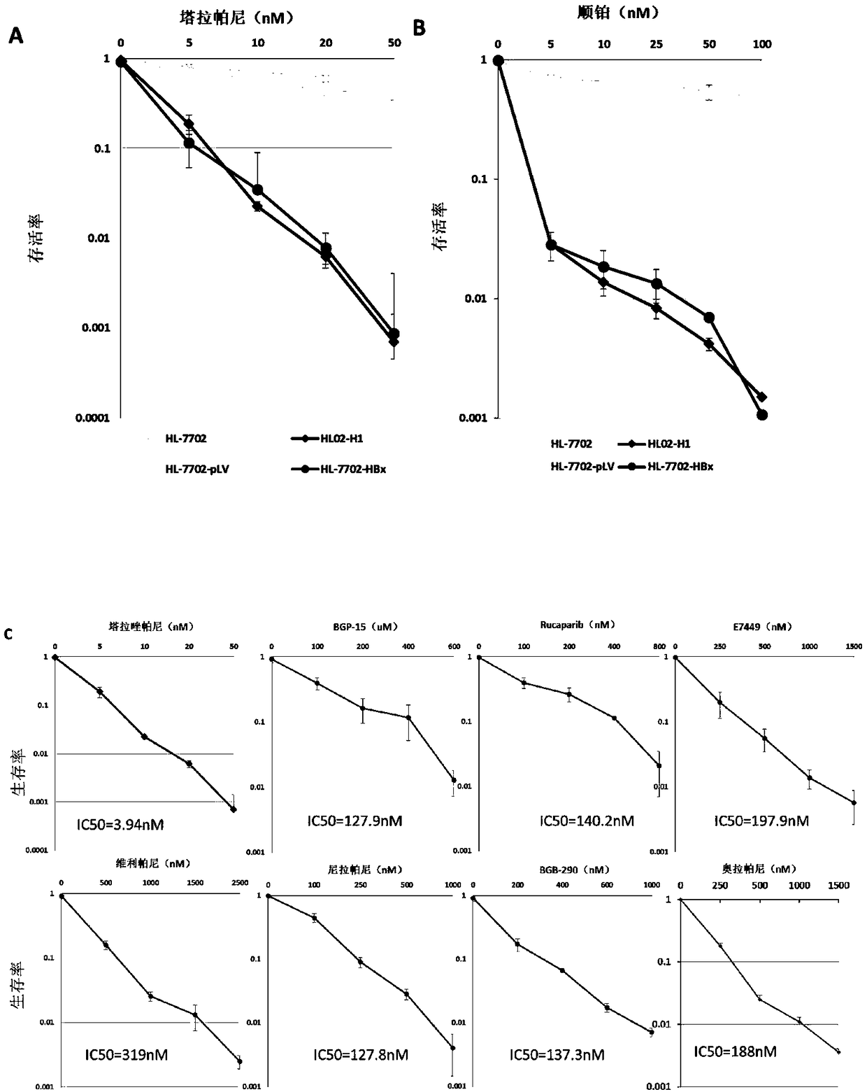 Use of Talazoparib in preparation of drugs for treating or preventing diseases related with hepatitis virus