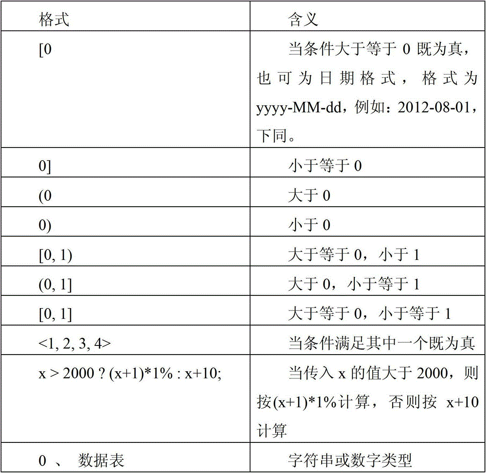 Rule engine, calculating method, service system and calling method