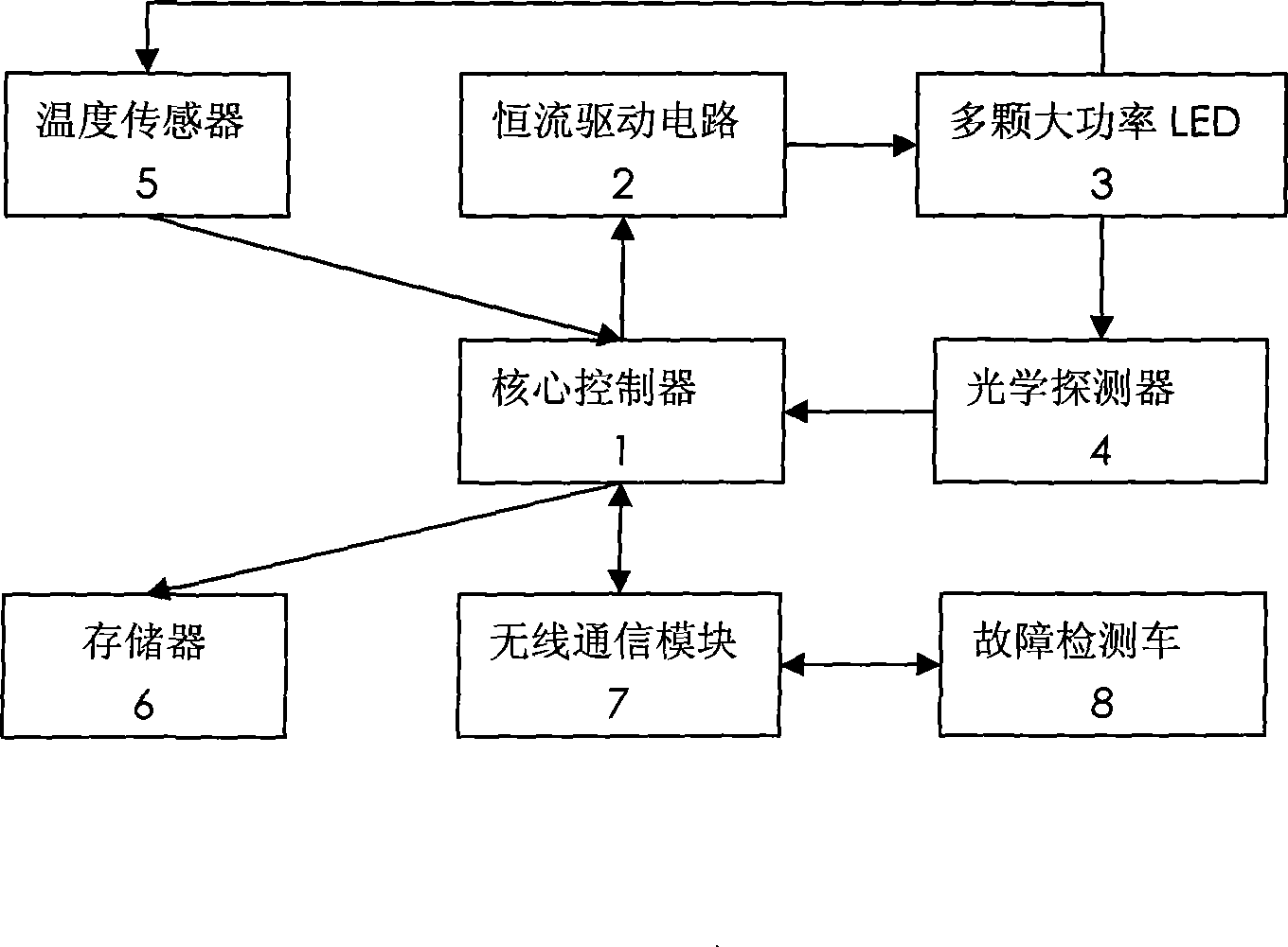 High-power LED wireless intelligent control system