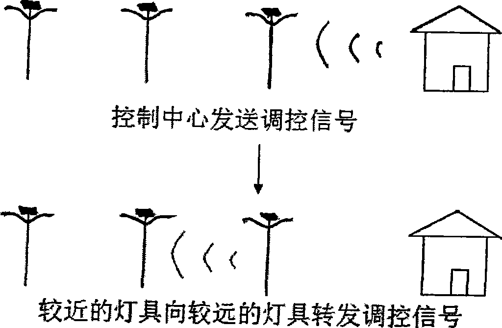 High-power LED wireless intelligent control system