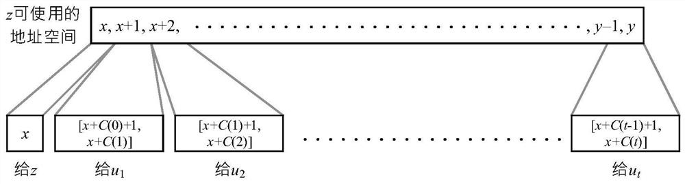 A Tree Network Address Method Based on Address Space