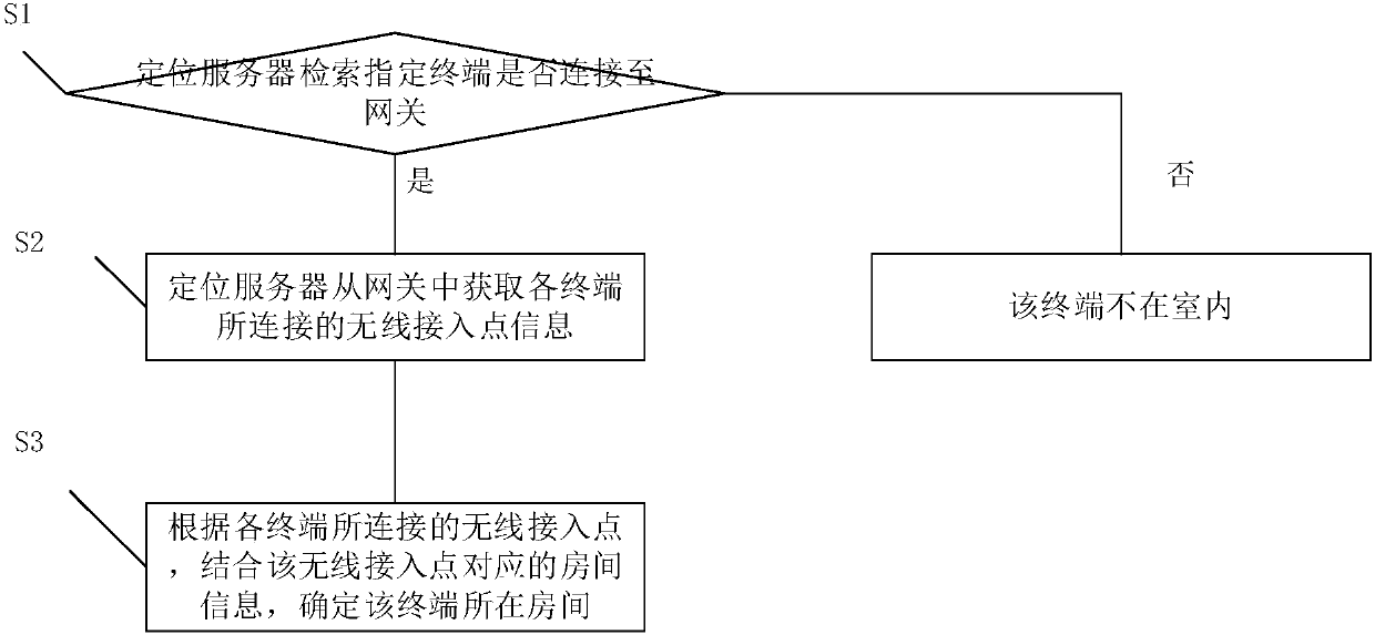 Remote indoor WiFi positioning device and method