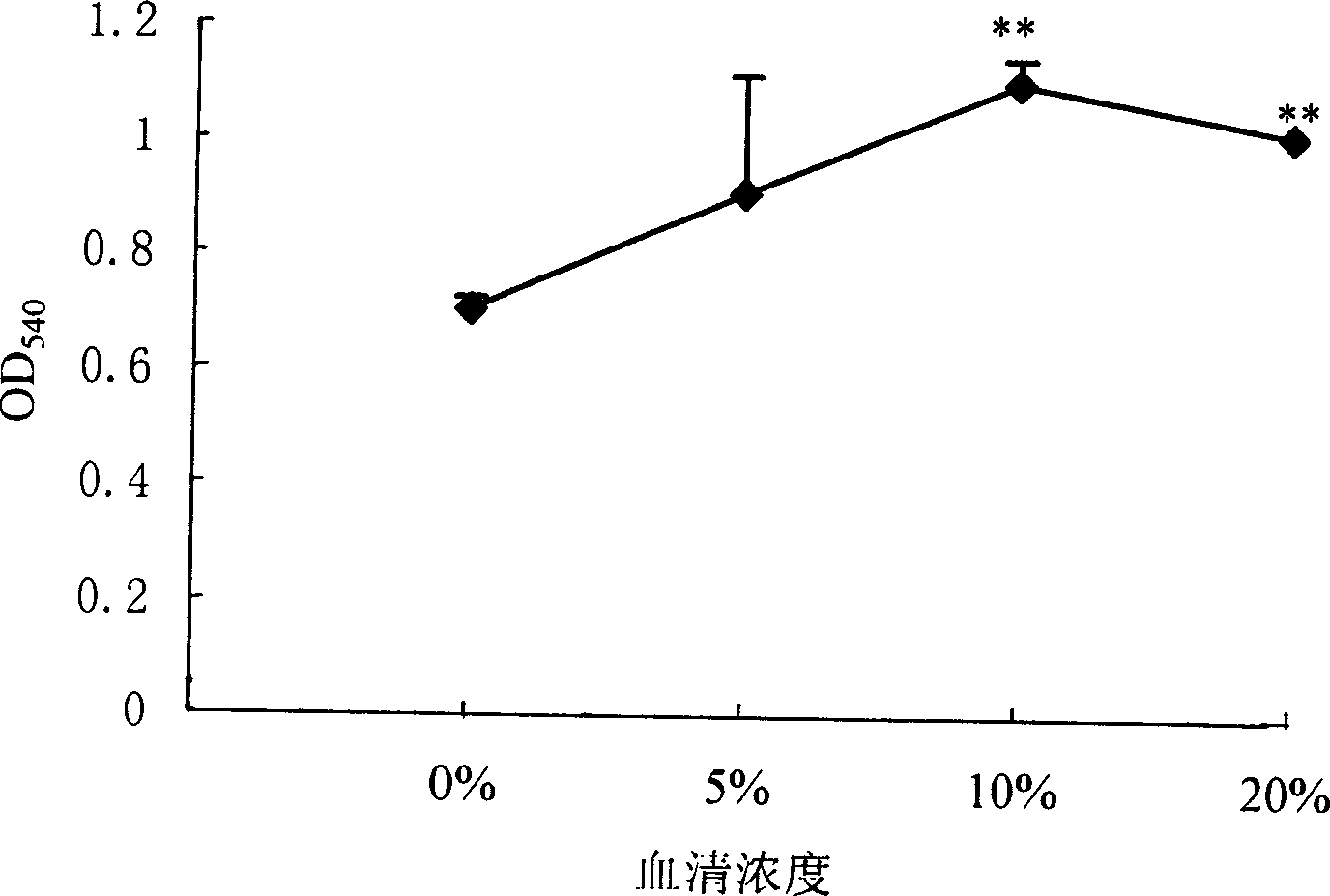 Liver disease treating medicine