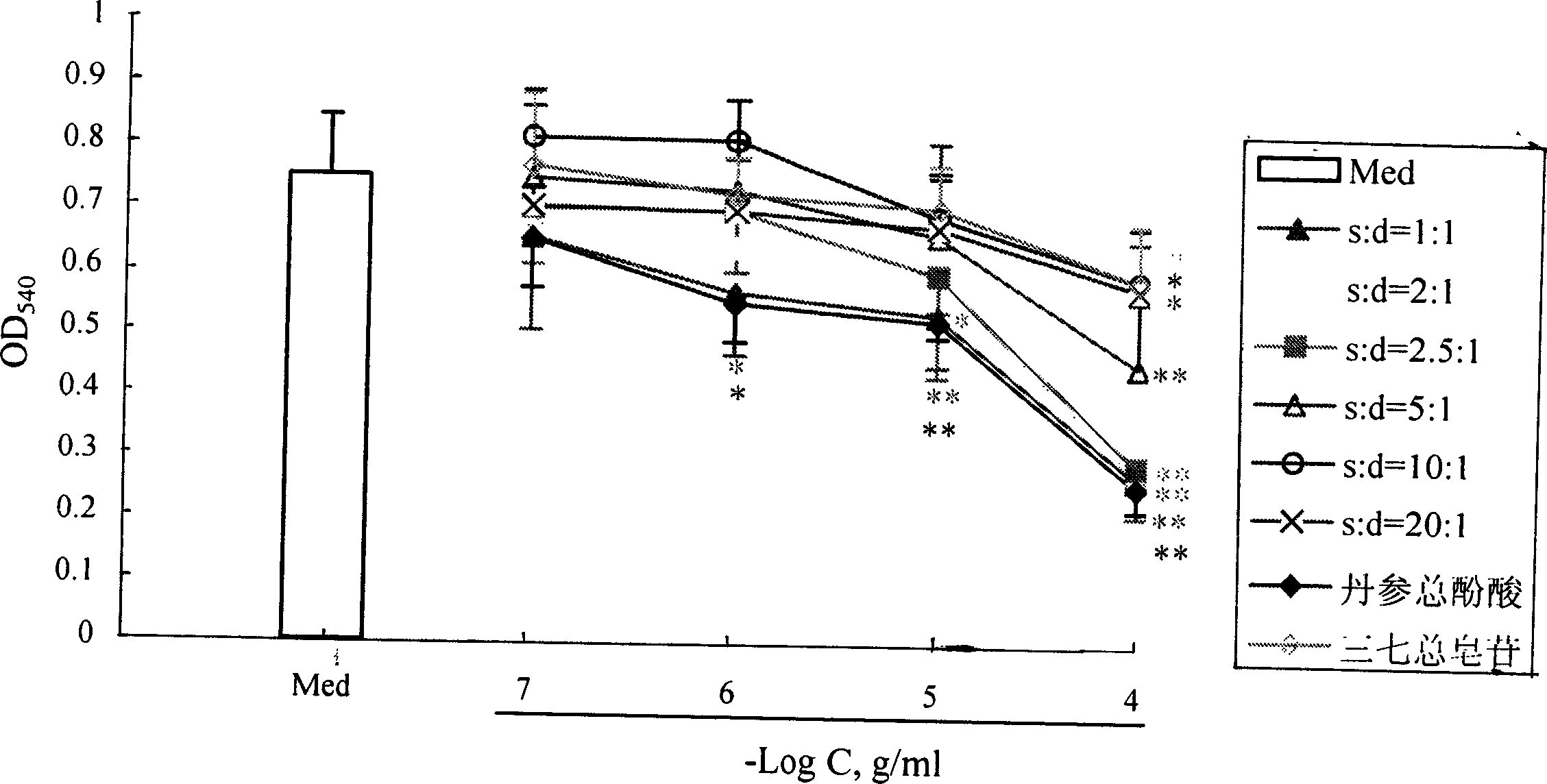 Liver disease treating medicine