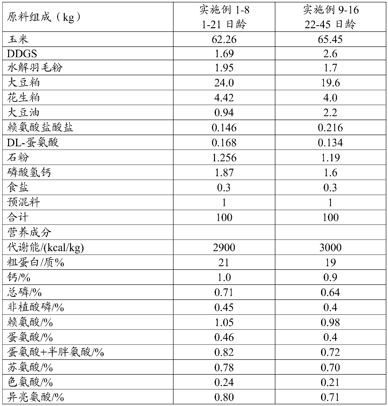 Yellow feather broiler feed for improving meat quality