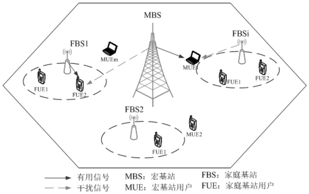 Double-layer heterogeneous network spectrum allocation method based on quantum monarch butterfly optimization mechanism