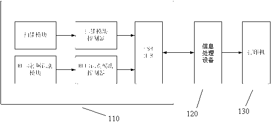 Intelligent identity card information preprocessing system