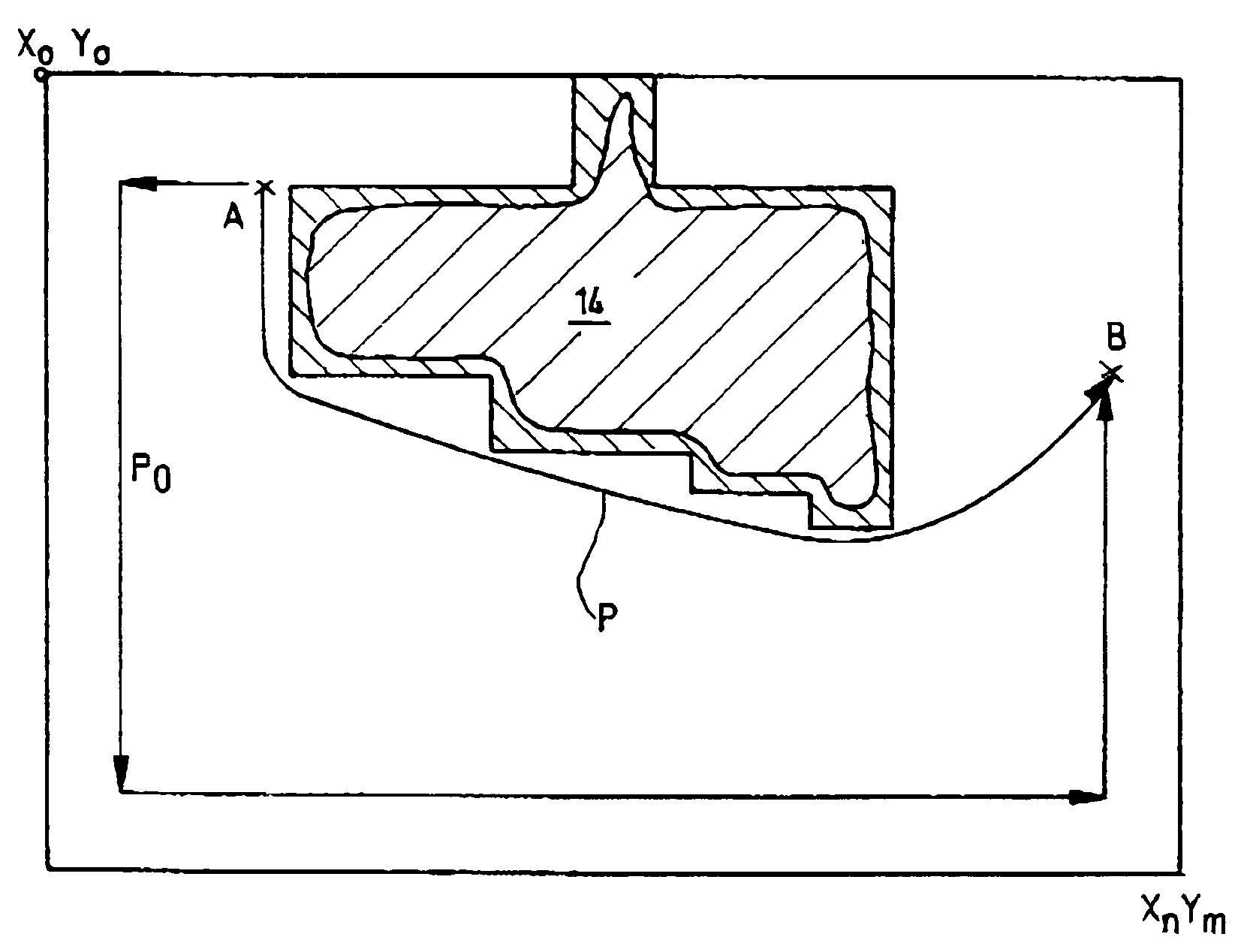 Device and method for machine control