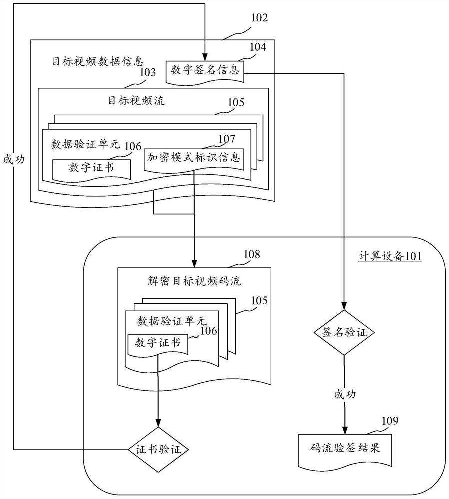 Code stream signature verification method, device, electronic equipment and computer readable medium