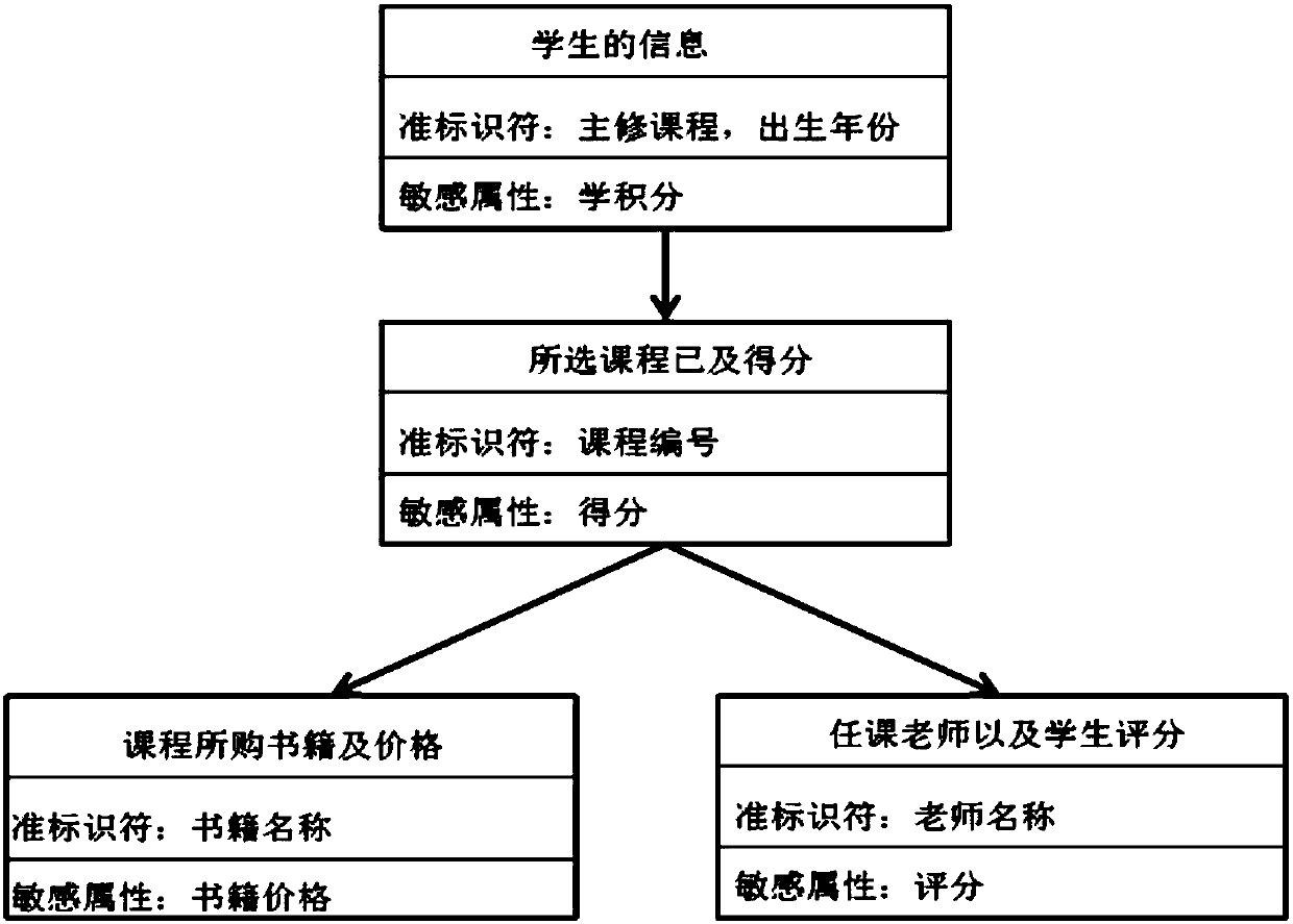 Graded privacy protection method in hierarchical data release