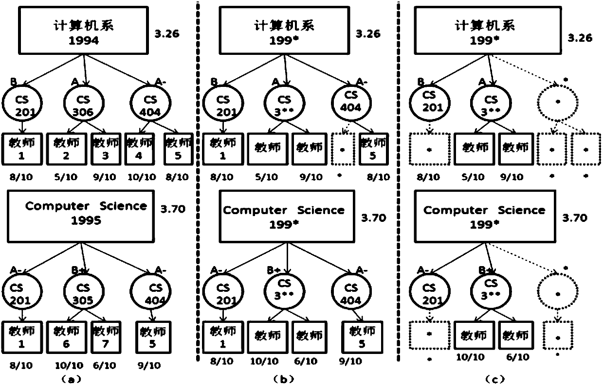 Graded privacy protection method in hierarchical data release