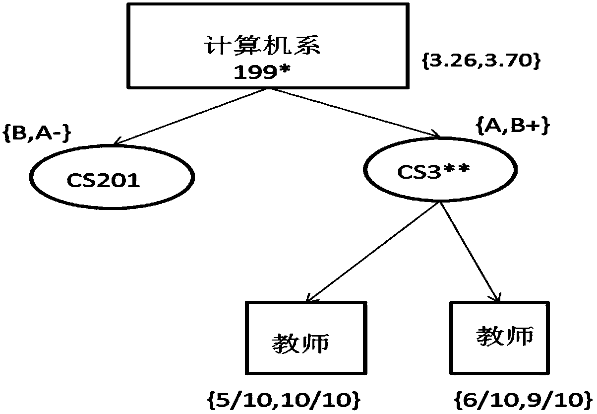 Graded privacy protection method in hierarchical data release