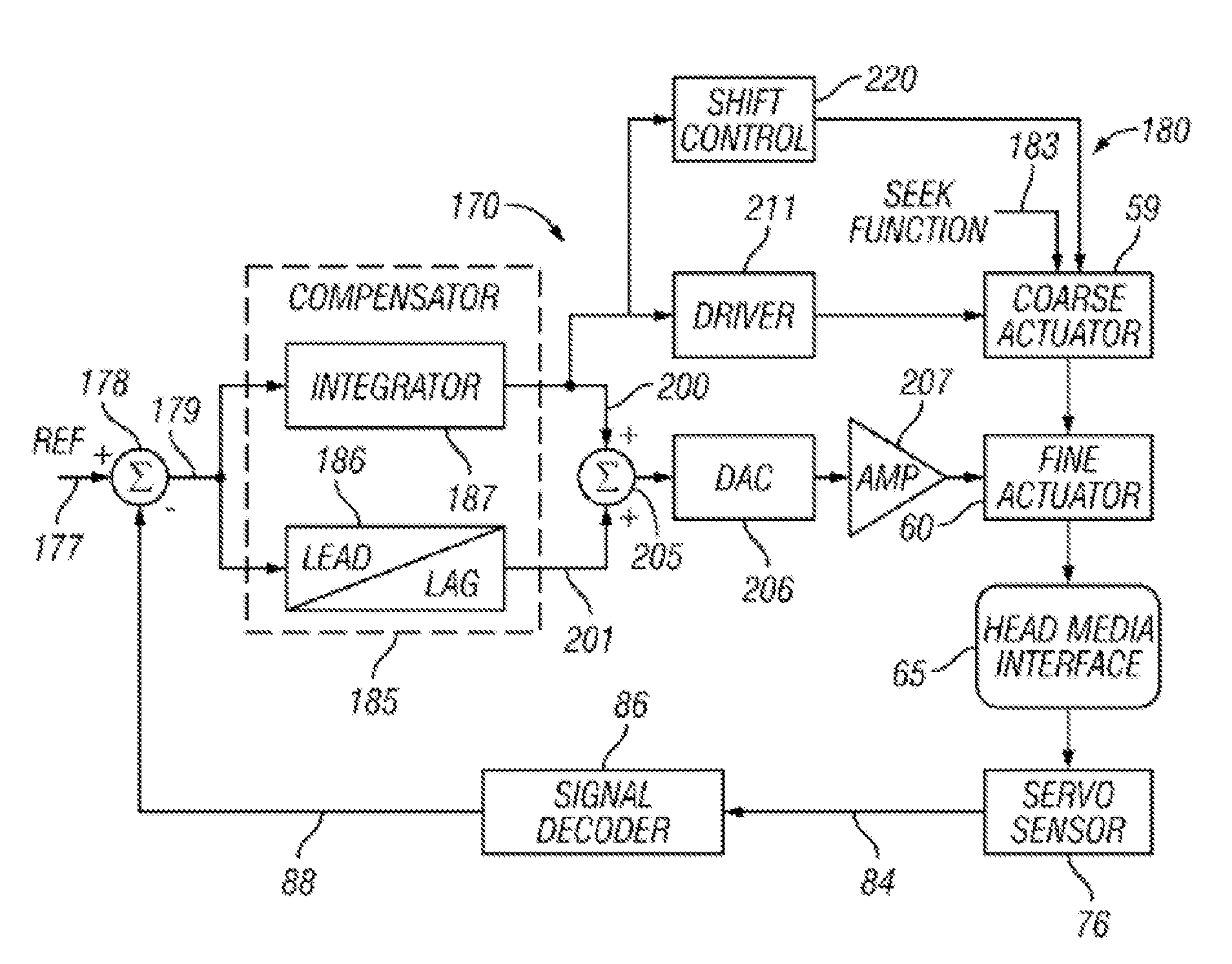 System, method, and computer program product for servo compensator switching in high vibration environments