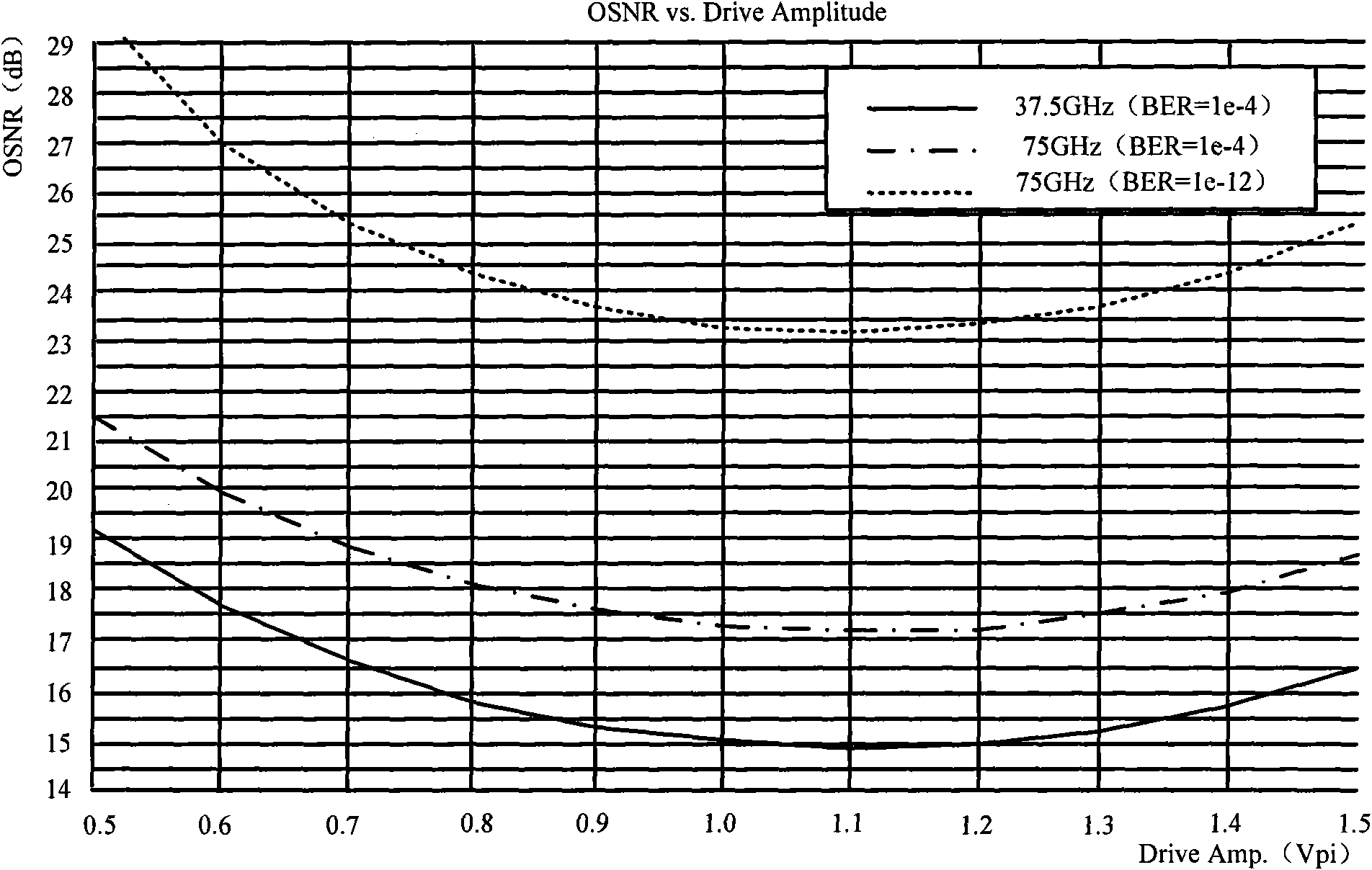 Driving magnitude control device of differential quadrature phase shift keying transmitter and method