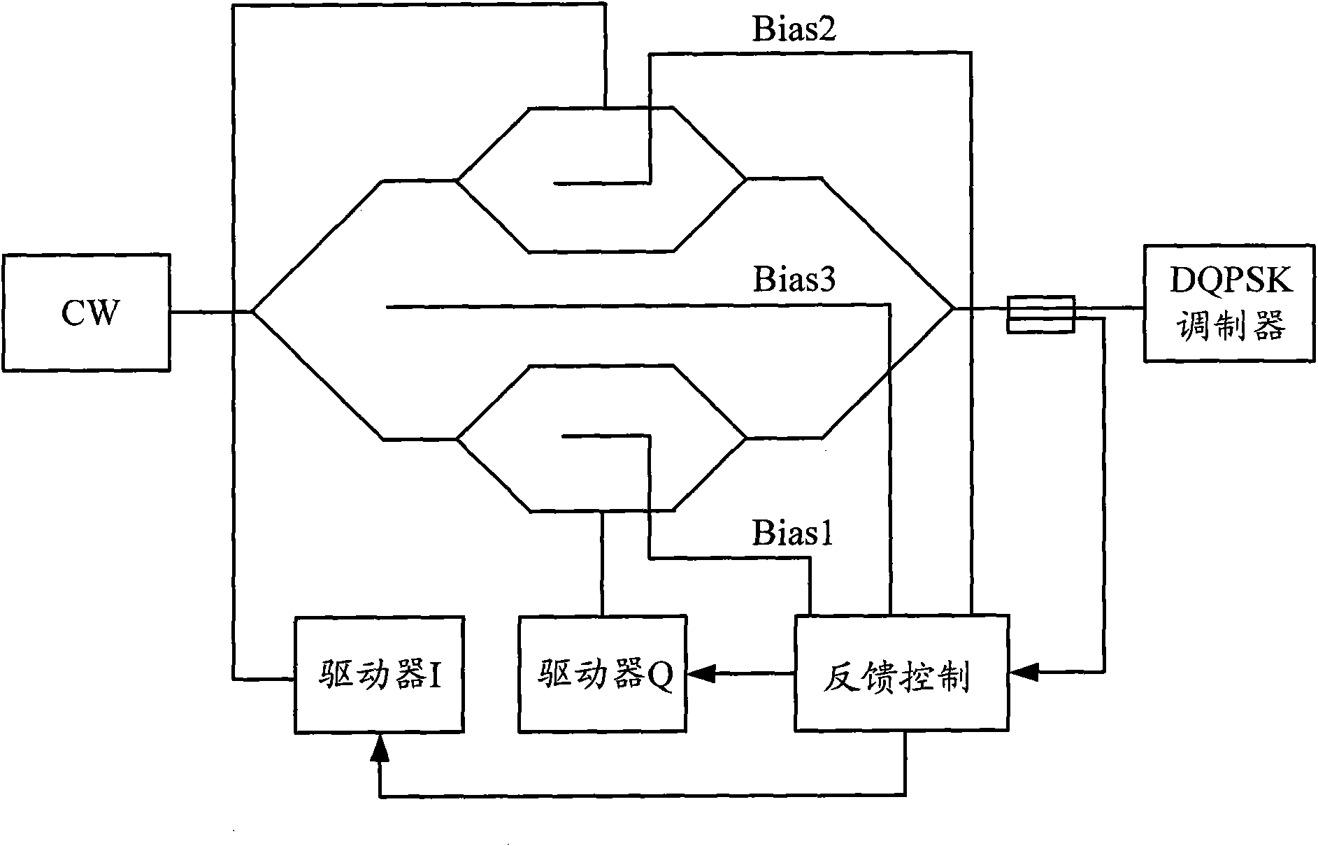 Driving magnitude control device of differential quadrature phase shift keying transmitter and method