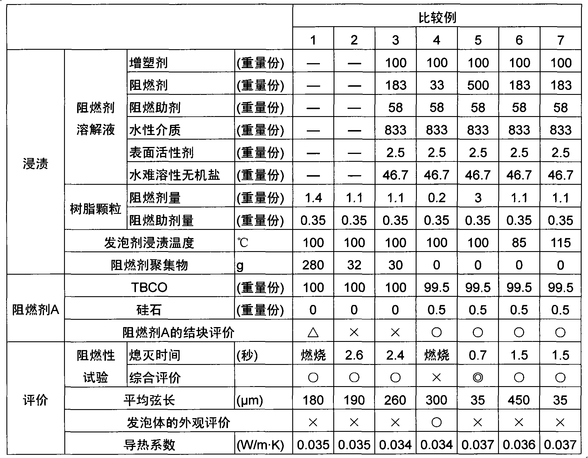 Expandable polystyrene resin particles and process for producing same