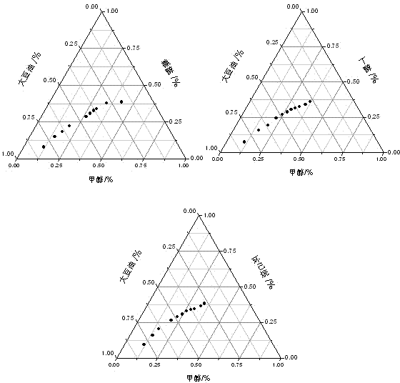 Method for preparing biodiesel by grease continuity ester exchange and mixing cosolvent used in method