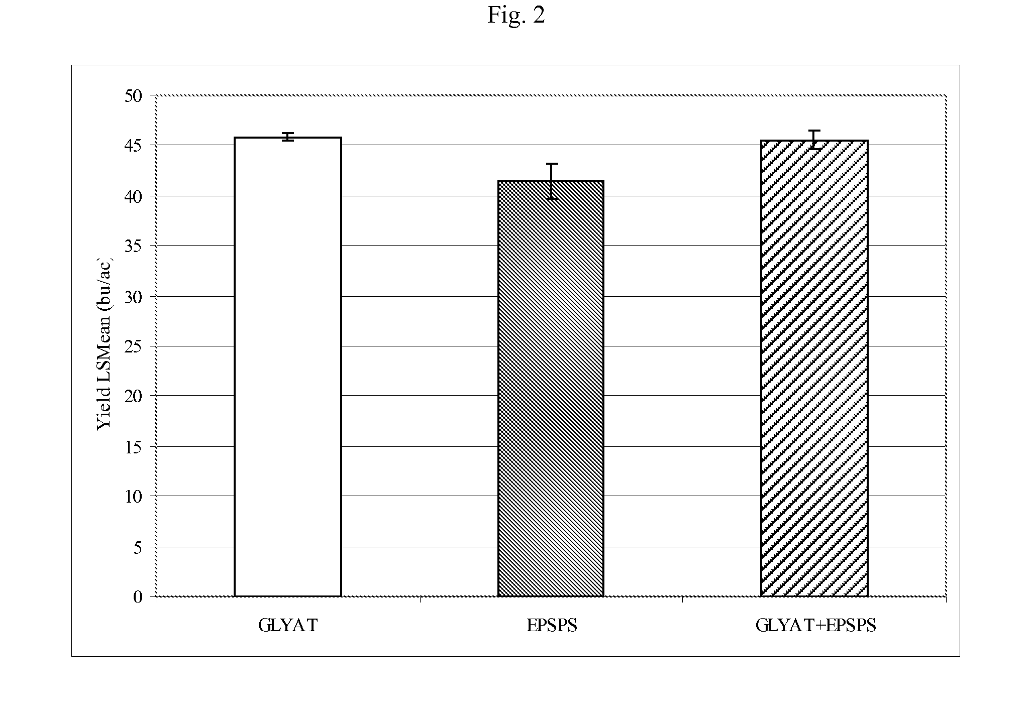 Novel glyphosate-n-acetyltransferase (GAT) genes