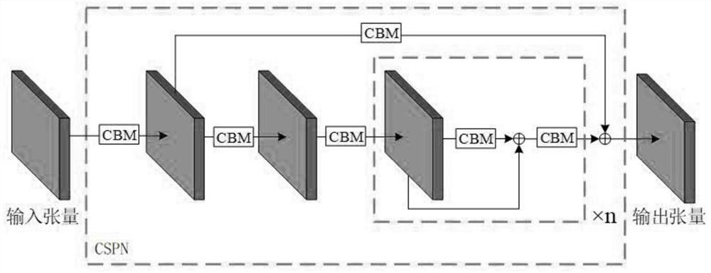 Double centromere distorted chromosome analysis and prediction method based on multi-scale fusion method