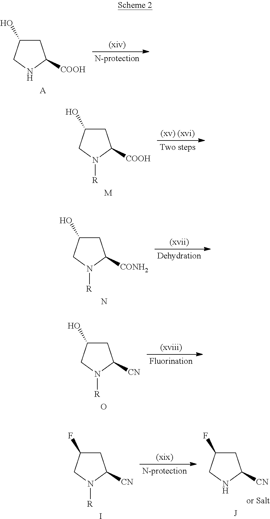 Novel 4-Fluoropyrrolidine-2-Carbonyl Fluoride Compounds and Their Preparative Methods