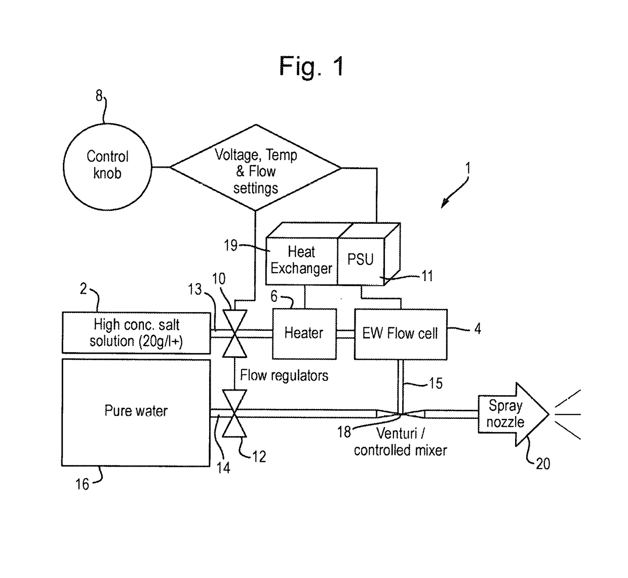 Electrolysis system for producing electrolyzed water