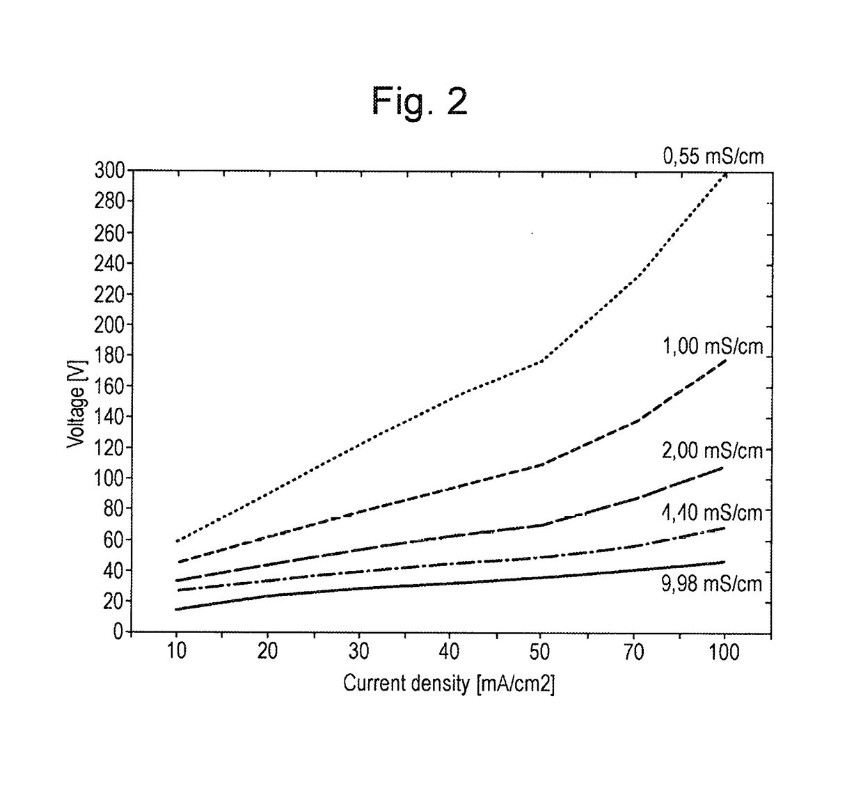 Electrolysis system for producing electrolyzed water