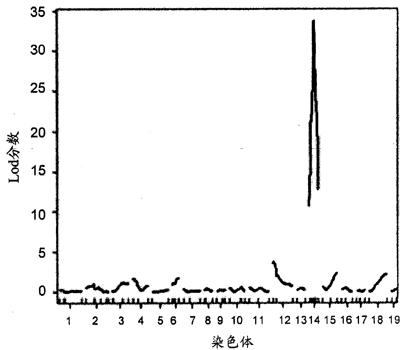 TNF superfamily trimerization inhibitors