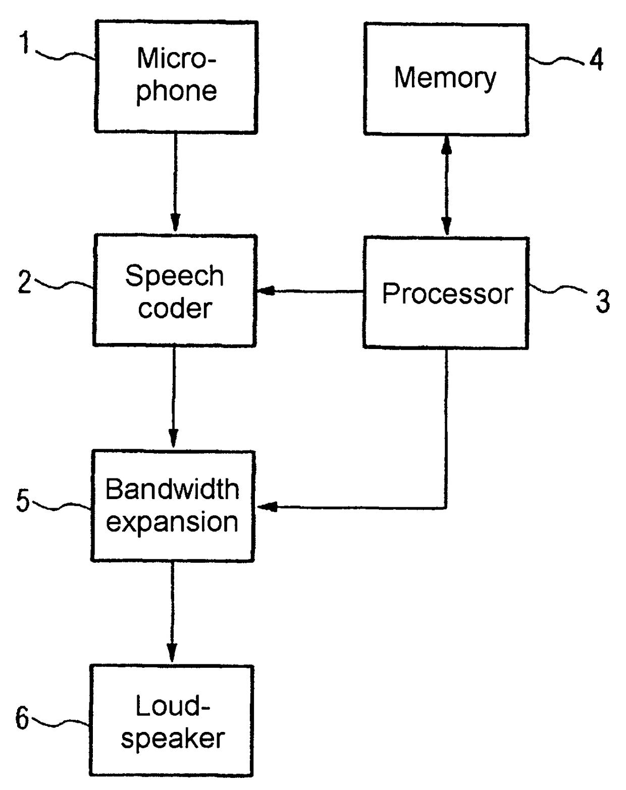 Communication terminal with a parameterised bandwidth expansion, and method for the bandwidth expansion thereof