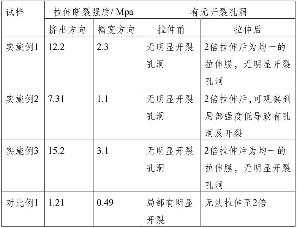 Method for mixing polytetrafluoroethylene dispersion resin with high-proportion filler