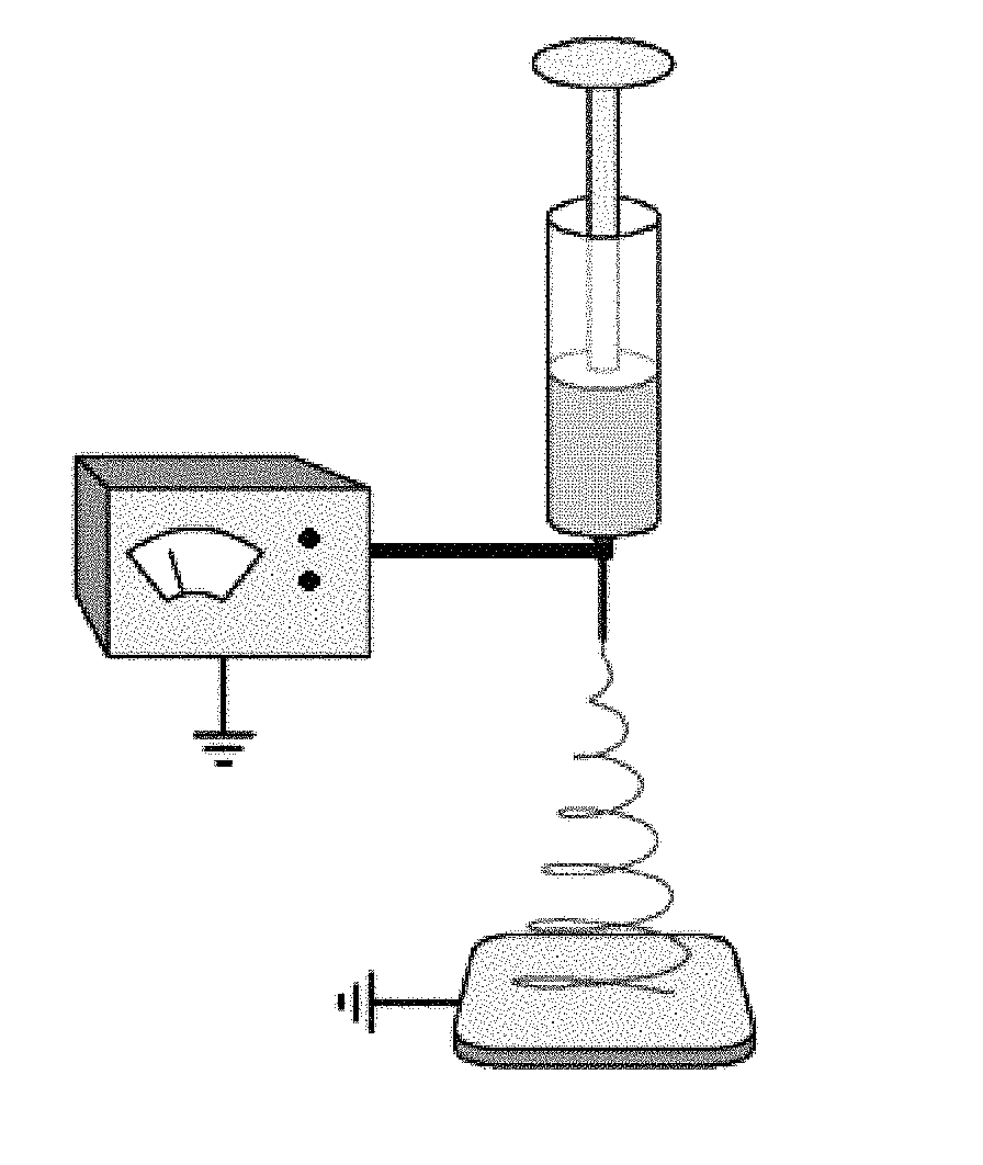 Tissue repair scaffold