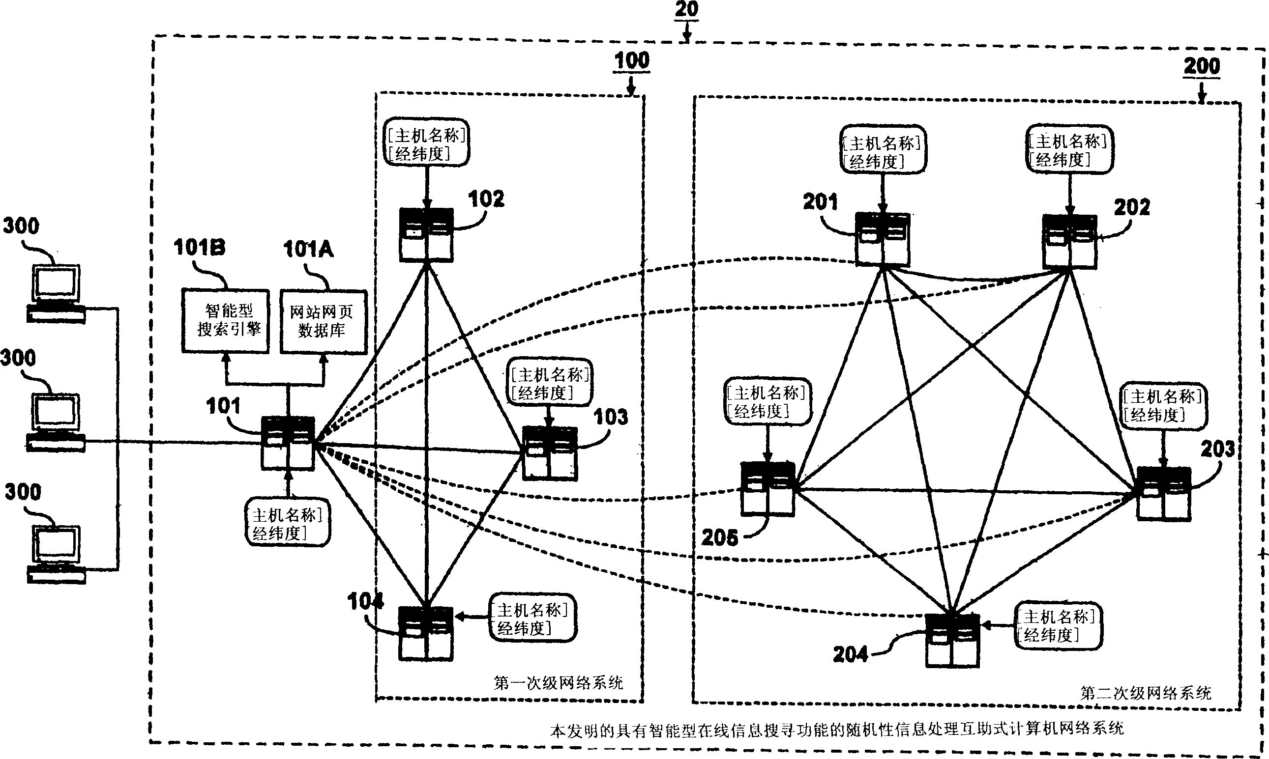 Mutual aid type computer network system possessing intelligent online information search function for random information processing