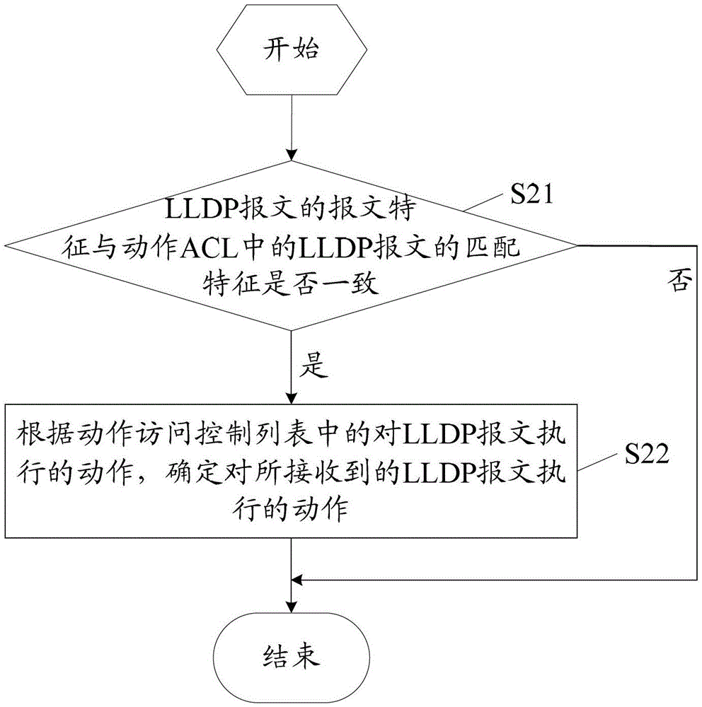 Method for monitoring ring network on basis of link layer discovery protocol and device