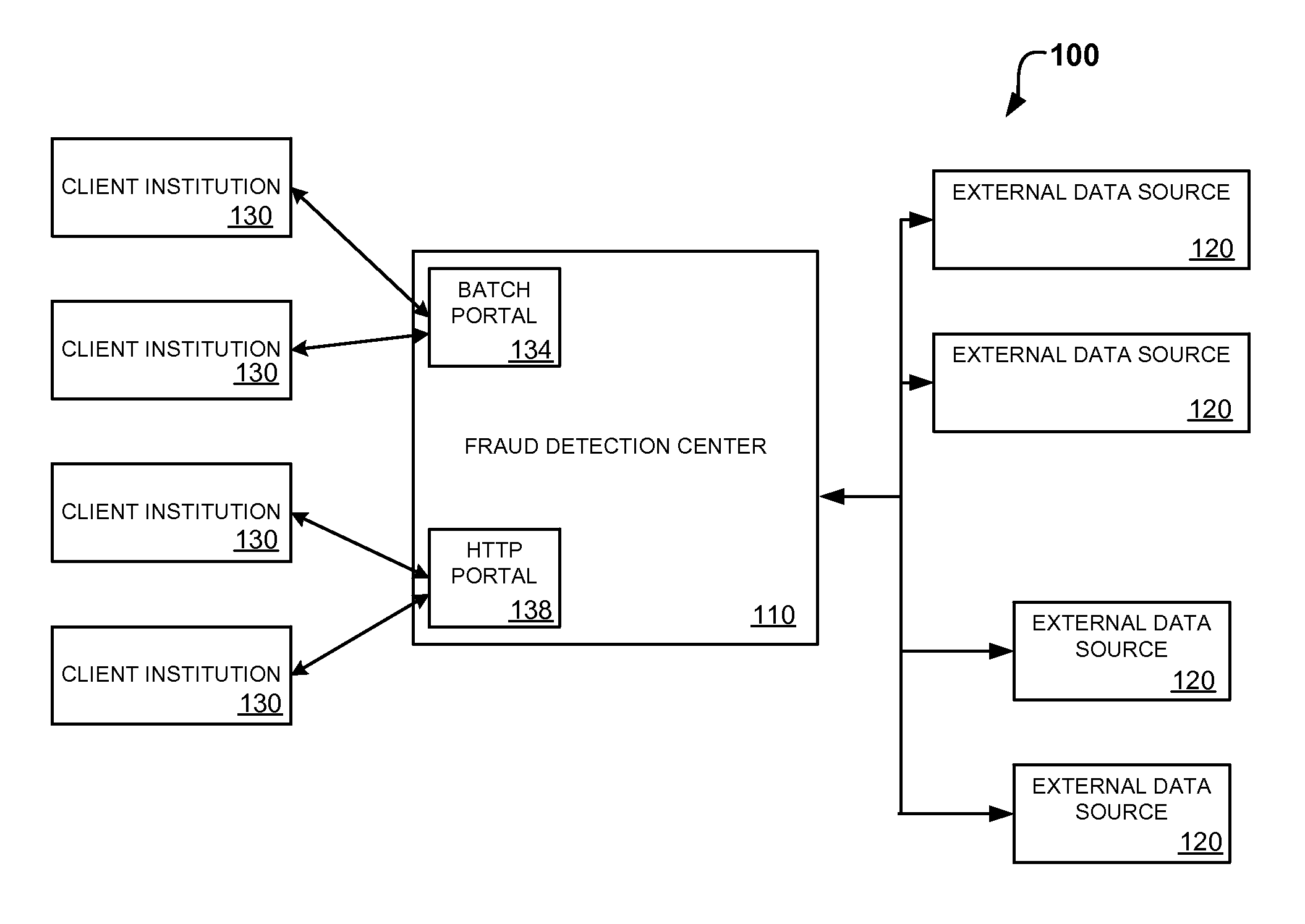 System and method for identity-based fraud detection for transactions using a plurality of historical identity records