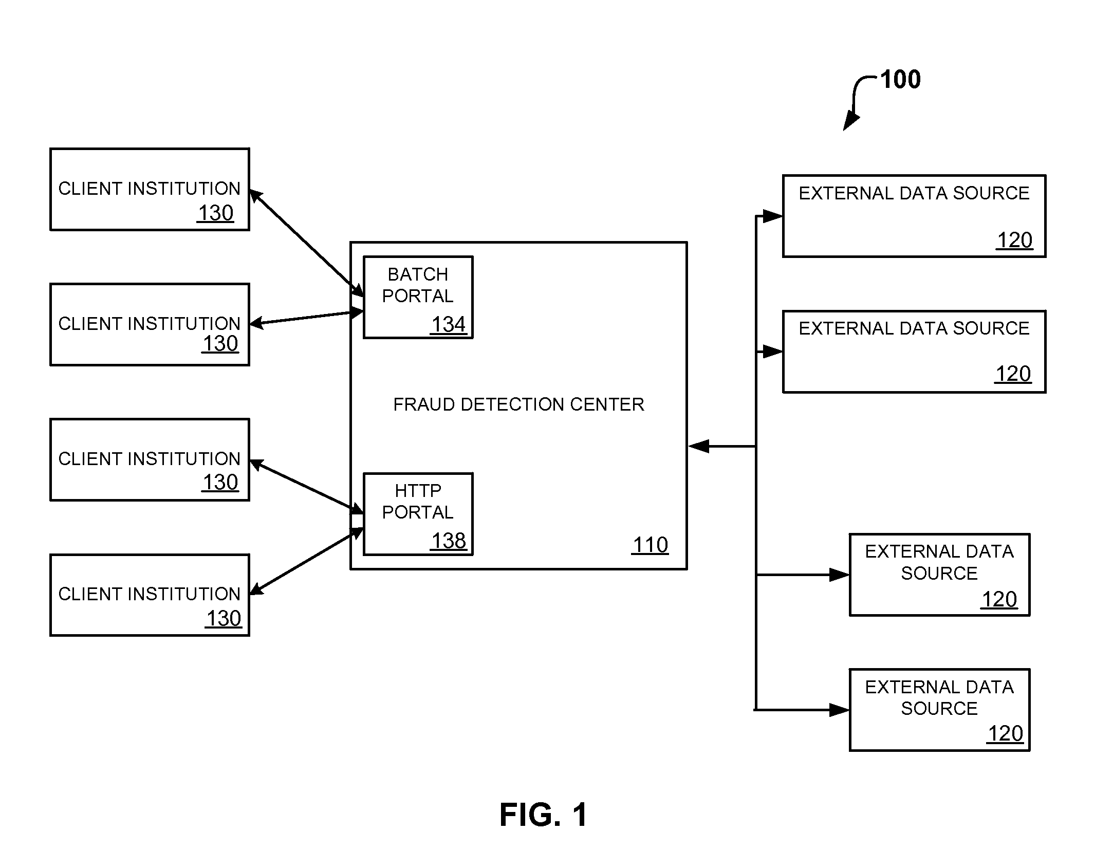 System and method for identity-based fraud detection for transactions using a plurality of historical identity records