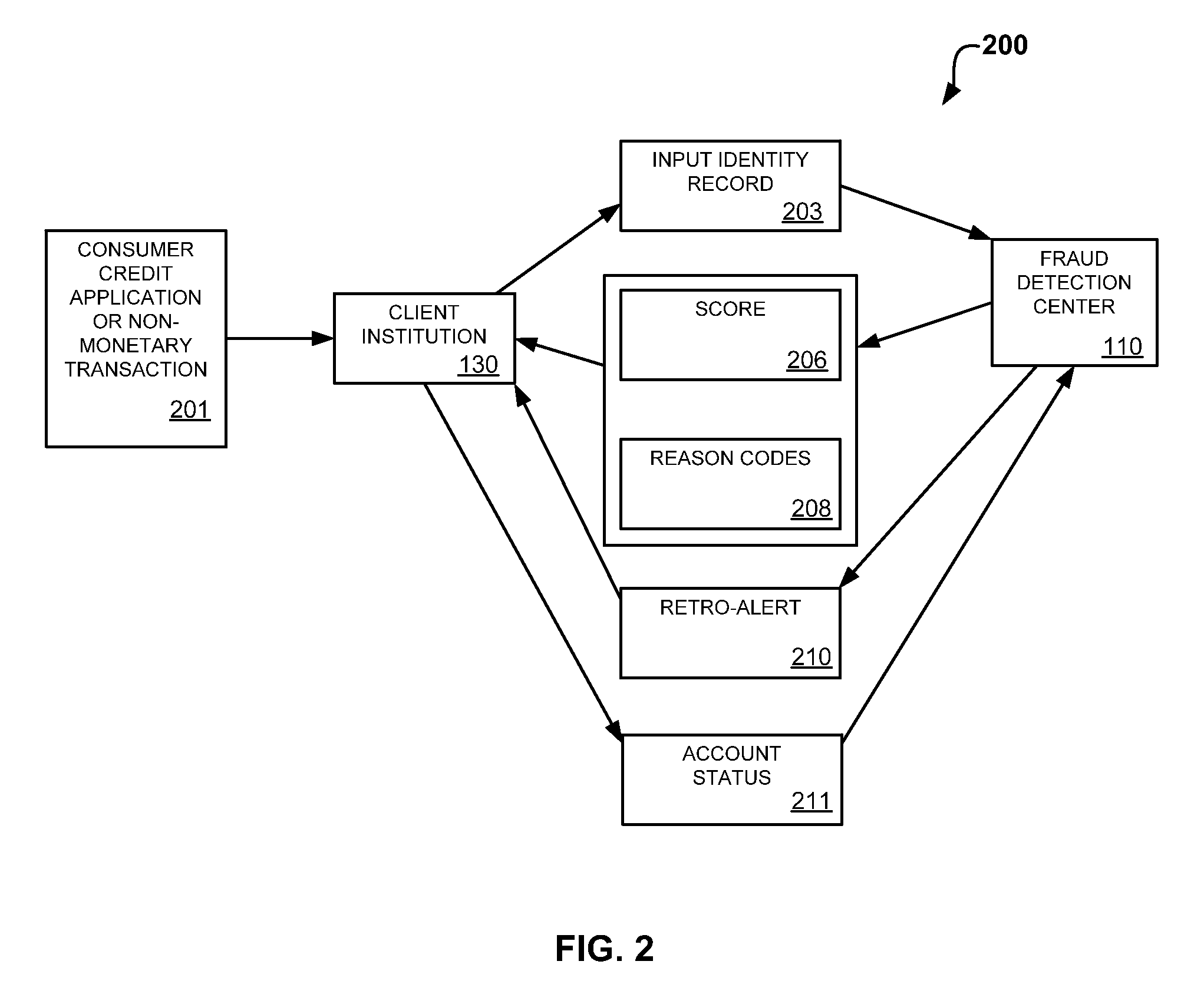 System and method for identity-based fraud detection for transactions using a plurality of historical identity records