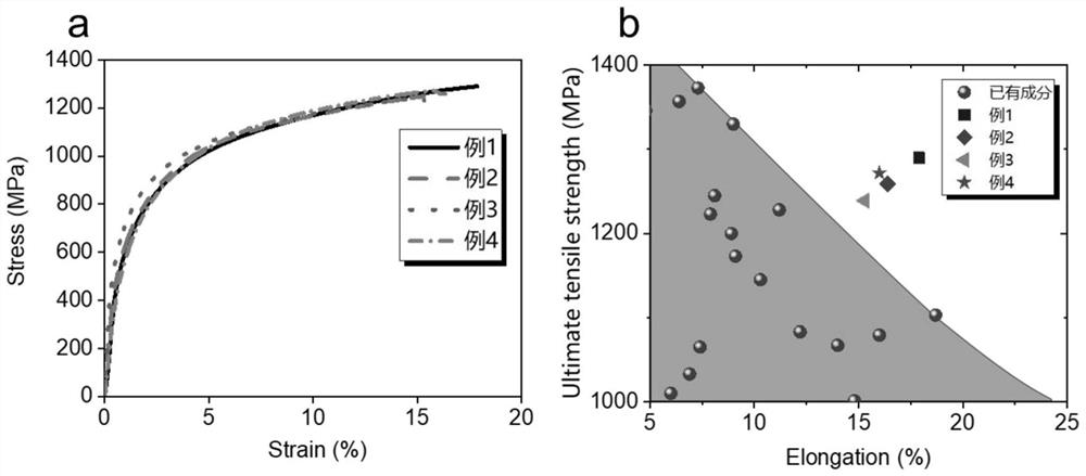 High-entropy alloy with excellent strength and plasticity and preparation method thereof