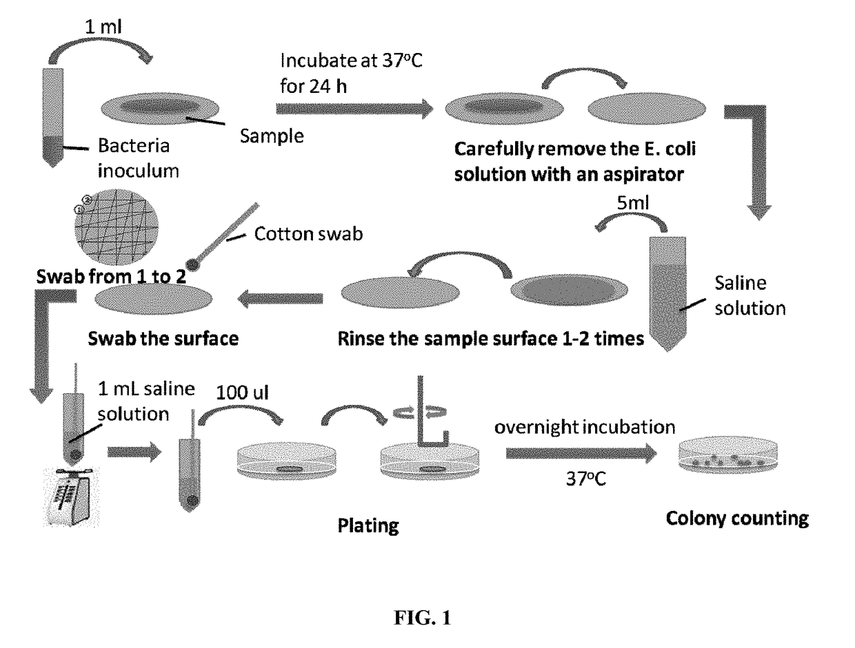 Mechanically reinforced, transparent, Anti-biofouling thermoplastic resin composition and manufacturing method thereof