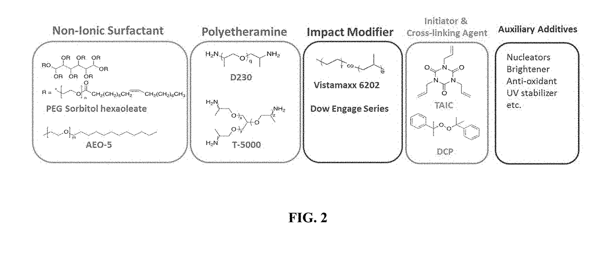 Mechanically reinforced, transparent, Anti-biofouling thermoplastic resin composition and manufacturing method thereof