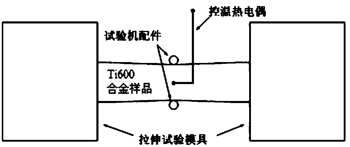 Physical experiment and numerical simulation combined method for predicting metal extrusion forming cracking