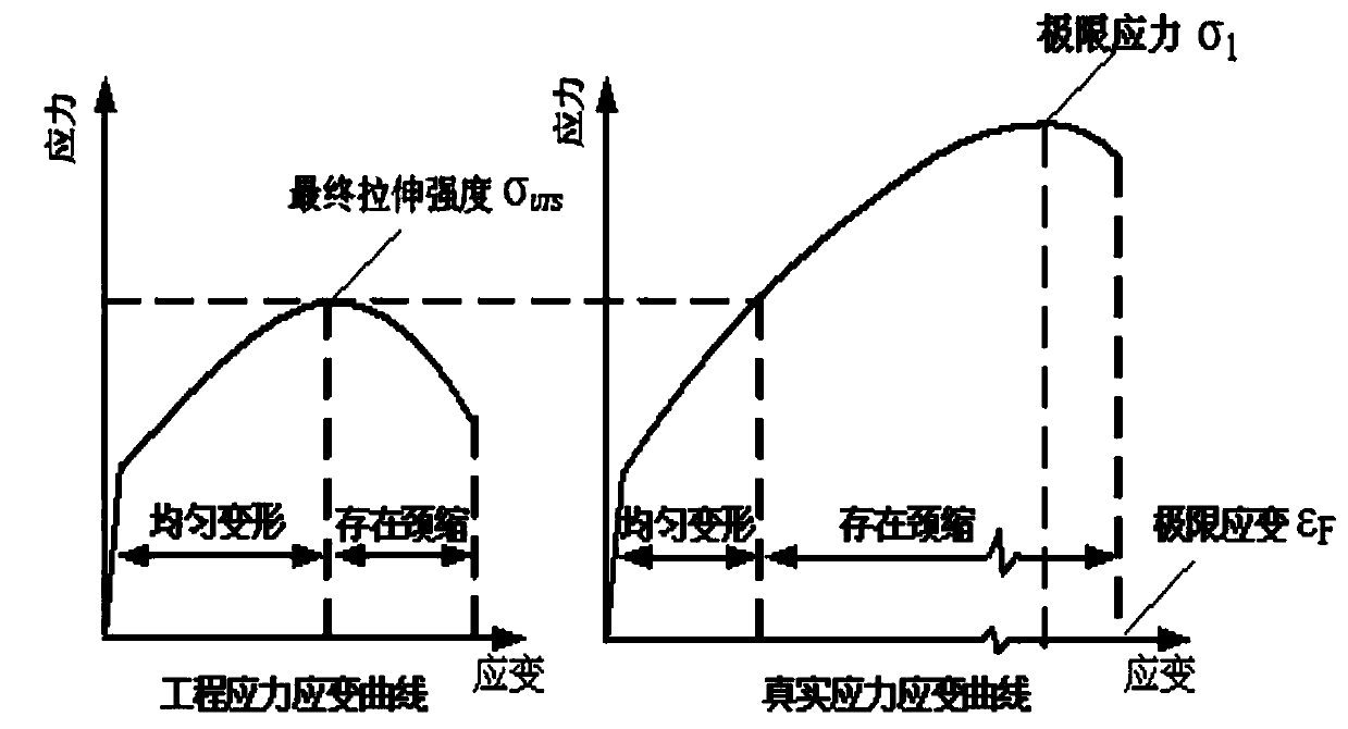 Physical experiment and numerical simulation combined method for predicting metal extrusion forming cracking