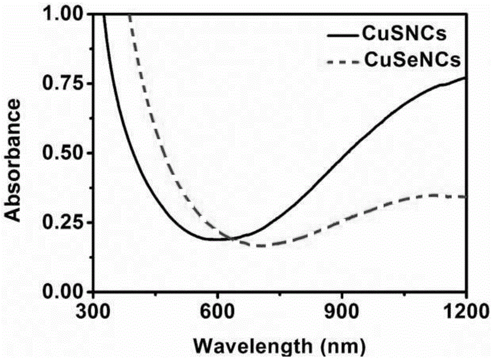 Copper-based human albumin nano-composite with near infrared thermal effect as well as preparation method and application of copper-based human albumin nano-composite