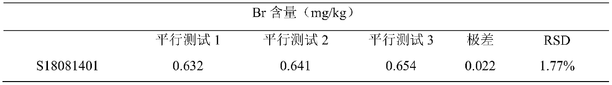 Method for measuring bromine content in organic photoelectric material based on oxygen bomb combustion method