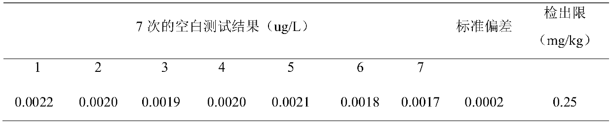 Method for measuring bromine content in organic photoelectric material based on oxygen bomb combustion method