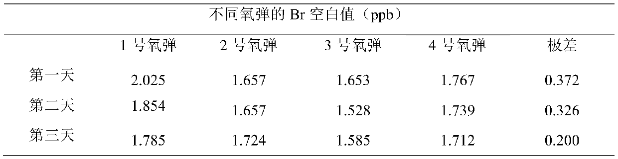 Method for measuring bromine content in organic photoelectric material based on oxygen bomb combustion method