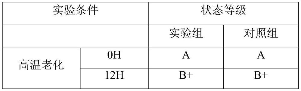 A liquid metal thermally conductive filler and preparation method thereof