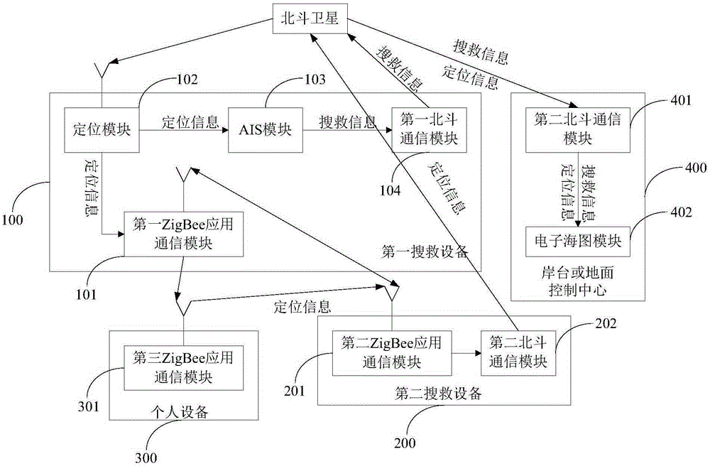 Active maritime search and rescue system and search and rescue method thereof